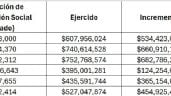 Foto ilustrativa de la nota titulada: Cabeza de Vaca gastó en publicidad y medios 3 mil 458 millones de pesos: Está bajo investigación .