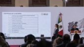 Foto ilustrativa de la nota titulada: Sheinbaum presenta iniciativa de reforma electoral con 10 puntos clave; el fuero no se toca