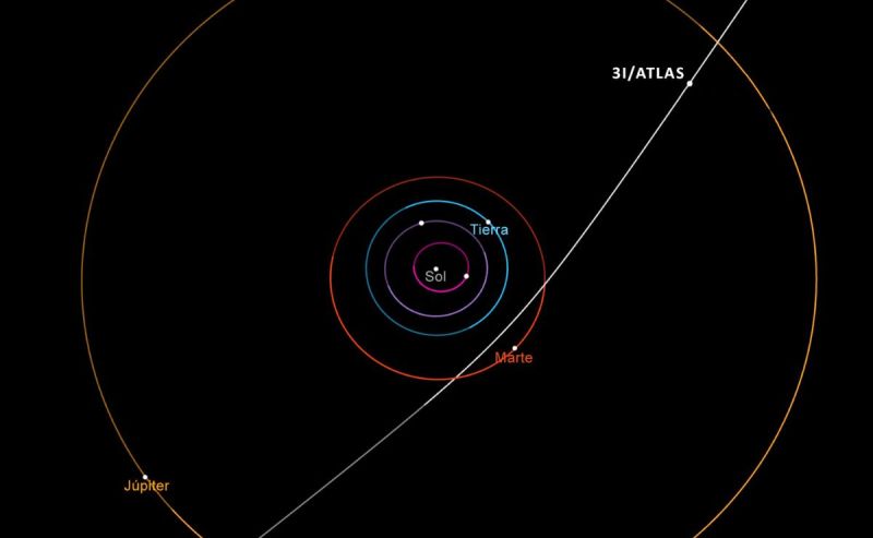 Objeto 3I/ATLAS cruza el sistema solar, ¿en verdad es una nave extraterrestre? - 3iatlas