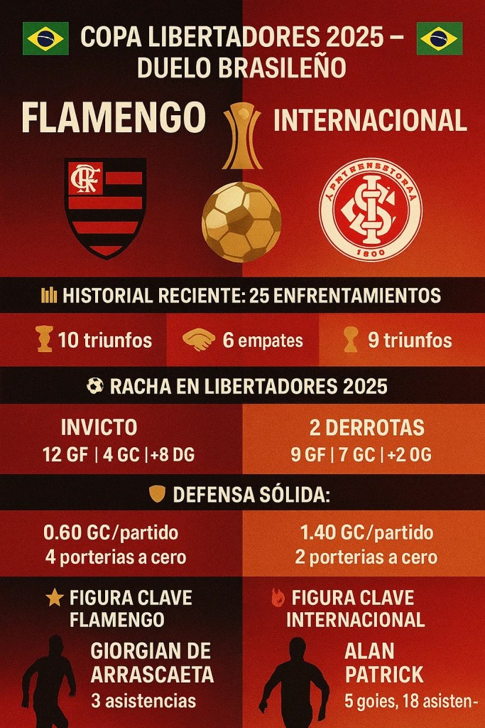 Octavos de la Libertadores: Flamengo recibe a Internacional