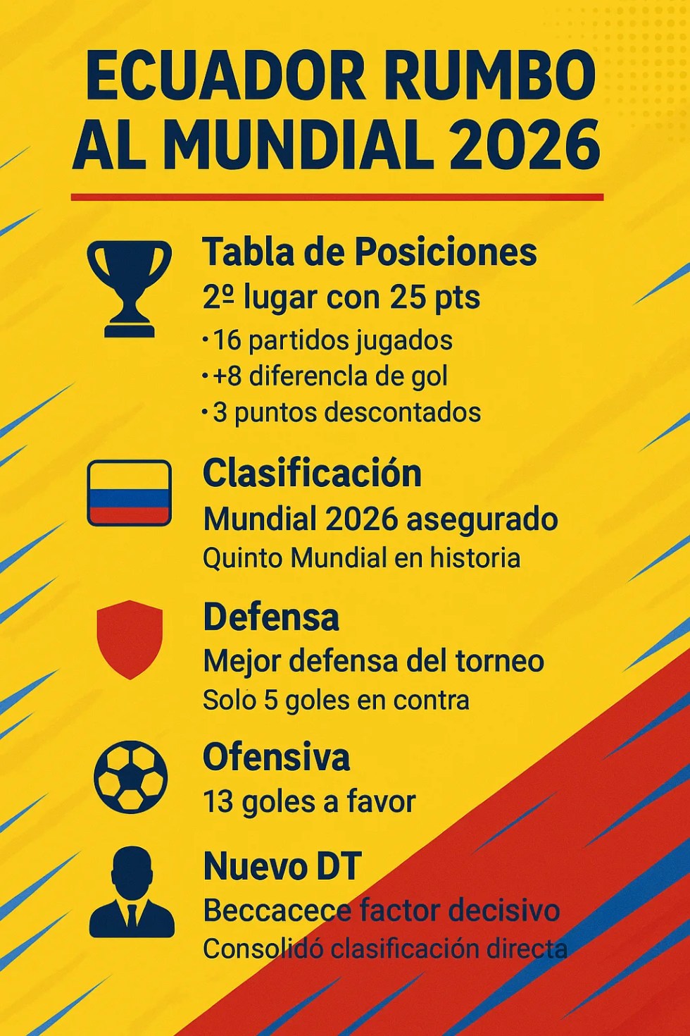 Beccacece apunta alto con Ecuador