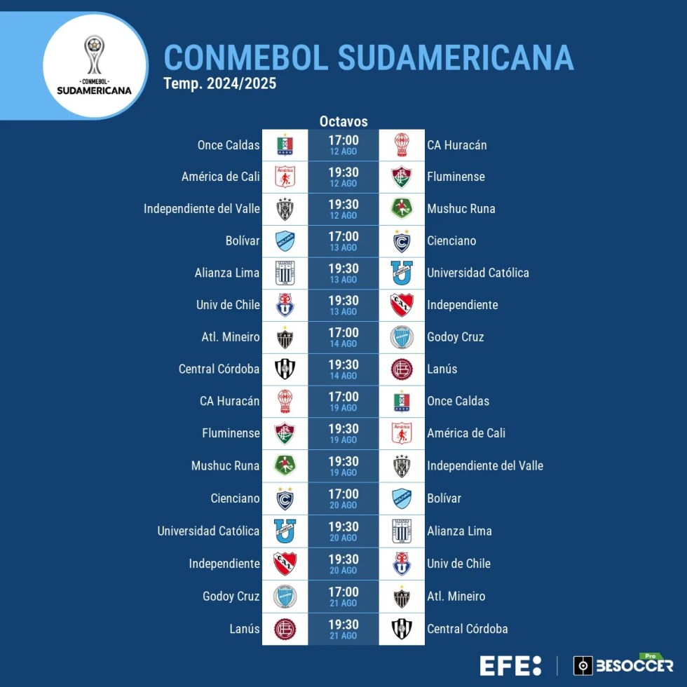Octavos de la Copa Sudamericana 2025 inician con duelos clave