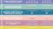 Foto ilustrativa de la nota titulada: En Coahuila circulan “acordeones” entre beneficiarios de programas sociales federales