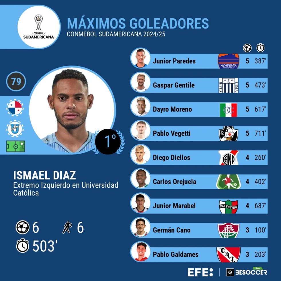 Octavos de la Copa Sudamericana 2025 inician con duelos clave