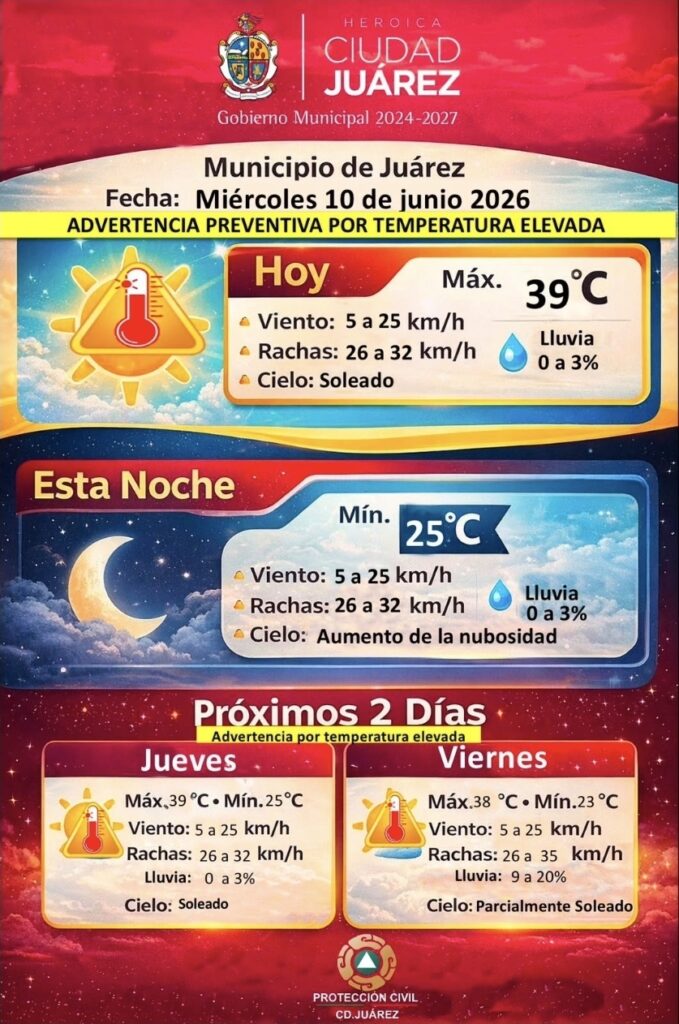 PC emite advertencia preventiva por altas temperaturas