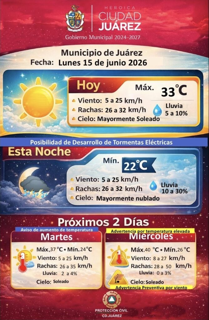 prevé día mayormente soleado y aumento de temperaturas a media semana