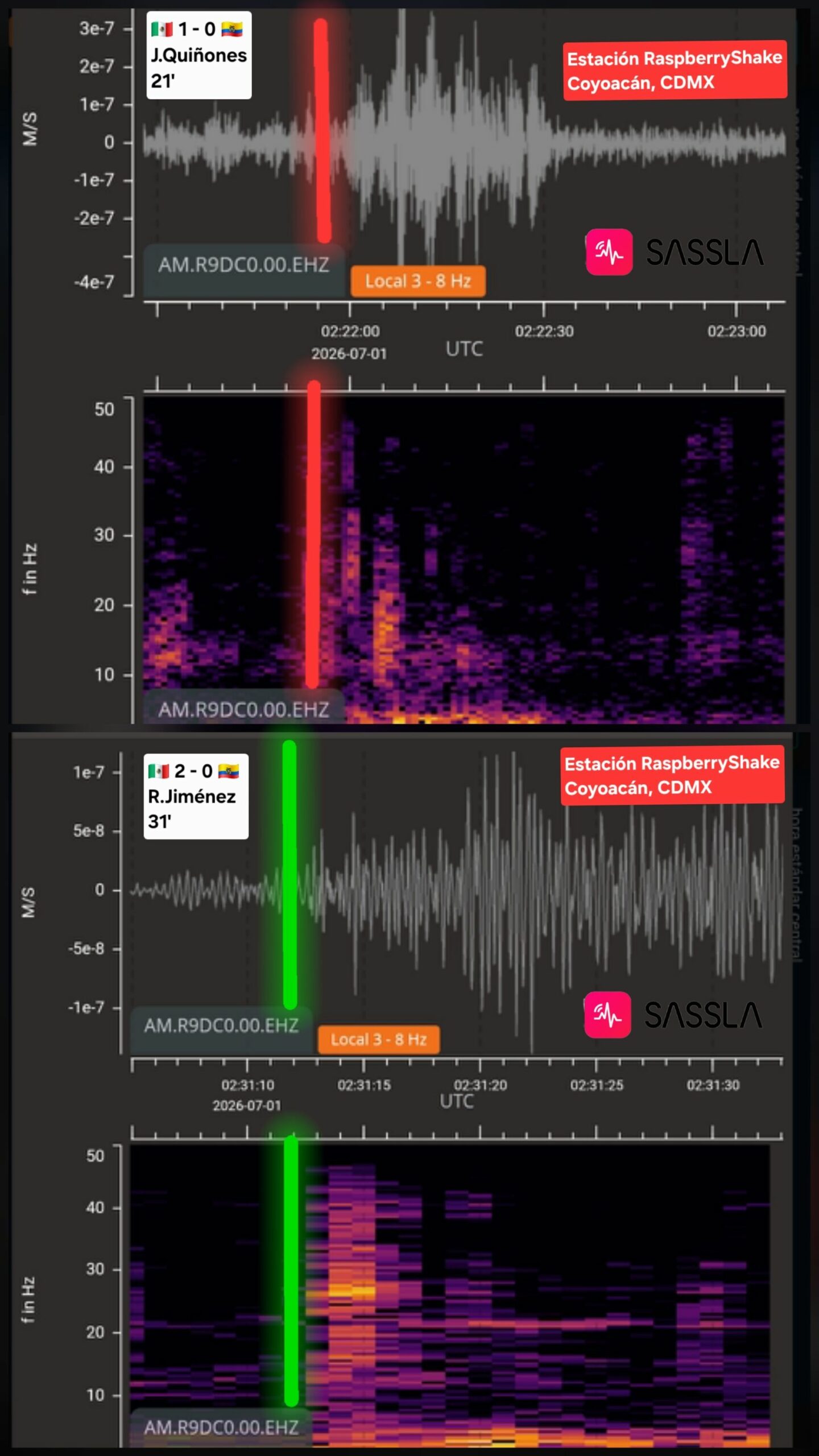vibraciones-por-goles-de-quinones-y-jimenez-en-el-mexico-vs-ecuador-scaled-1 Goles de Quiñones y Jiménez activan sismógrafo en la CDMX - vibraciones-por-goles-de-quinones-y-jimenez-en-el-mexico-vs-ecuador-scaled