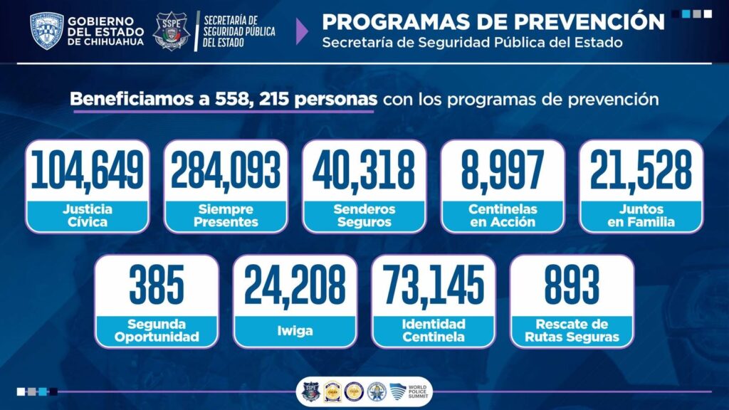 Fortalece Loya prevención de violencia sexual y de género