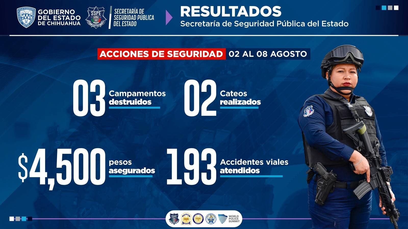 Detenidas 56 personas en una semana: SSPE