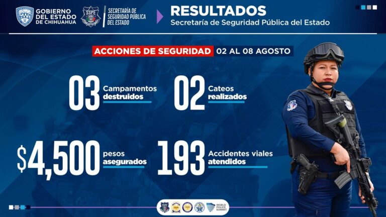 Detenidas 56 personas en una semana: SSPE