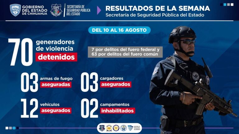 Detenidas 70 personas durante la última semana