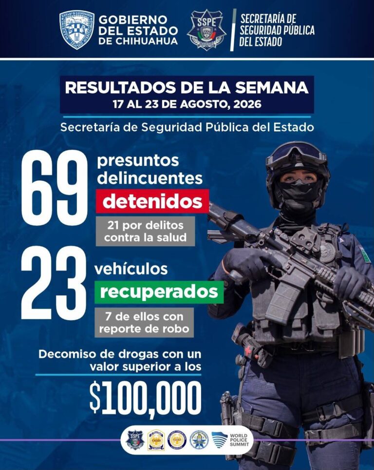 Reporta SSPE a 69 detenidos durante la semana